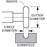 1/16 KEO CONVEX RADIUS CUTTER